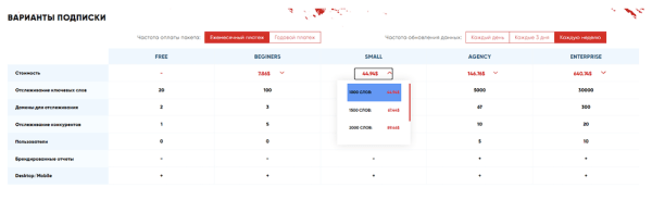 
            100% точность при проверке позиций – миф или реальность?
        