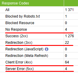 Как попасть в топ-10 Яндекса и Google при продвижении сайта на регион Молдовы Как попасть в топ-10 Яндекса и Google при продвижении сайта на регион Молдовы