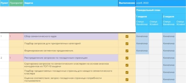Кинетическая дорожная карта: куда прикладывать слово «roadmap», чтобы процессы в SEO стали понятными Кинетическая дорожная карта: куда прикладывать слово «roadmap», чтобы процессы в SEO стали понятными