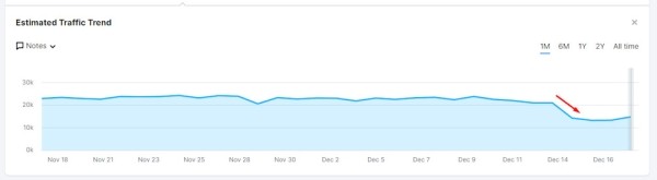 Западные специалисты о влиянии December 2022 link spam update
         
            Западные специалисты о влиянии December 2022 link spam update