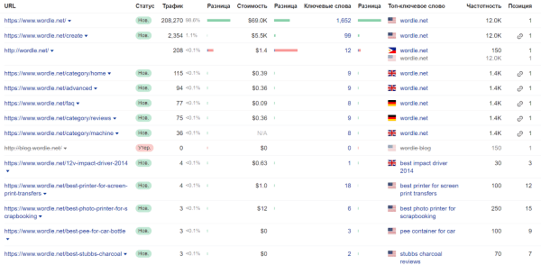 Мониторинг дорогих доменов, или Где искать идеи для SEO-проектов Мониторинг дорогих доменов, или Где искать идеи для SEO-проектов