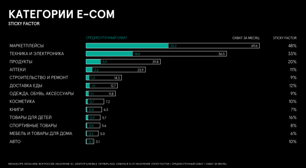 Тренды digital-маркетинга на 2023 год