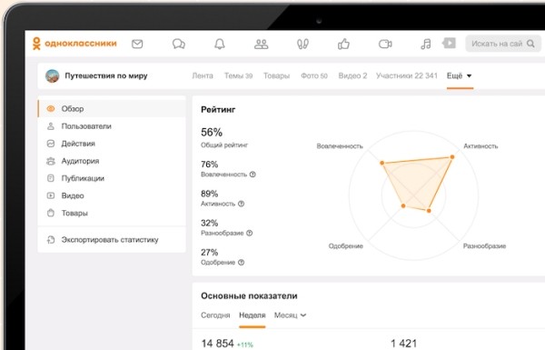 
            Одноклассники анонсировали обновления для создателей контента
        