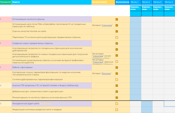 Кинетическая дорожная карта: куда прикладывать слово «roadmap», чтобы процессы в SEO стали понятными Кинетическая дорожная карта: куда прикладывать слово «roadmap», чтобы процессы в SEO стали понятными