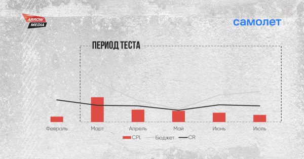 Антикризисные меры в соцсетях. Кейс про переезд во ВКонтакте и myTarget
Антикризисные меры в соцсетях. Кейс про переезд во ВКонтакте и myTarget
