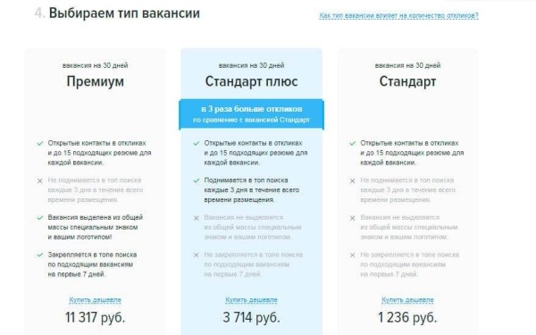 Составляем вакансию, которая соберет до 20 раз больше откликов
