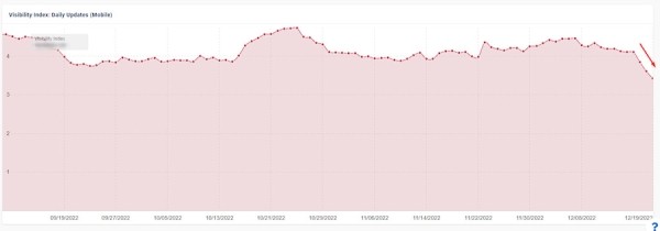 Западные специалисты о влиянии December 2022 link spam update
         
            Западные специалисты о влиянии December 2022 link spam update
