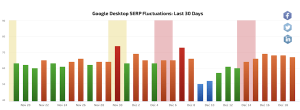 Западные специалисты о влиянии December 2022 link spam update
         
            Западные специалисты о влиянии December 2022 link spam update