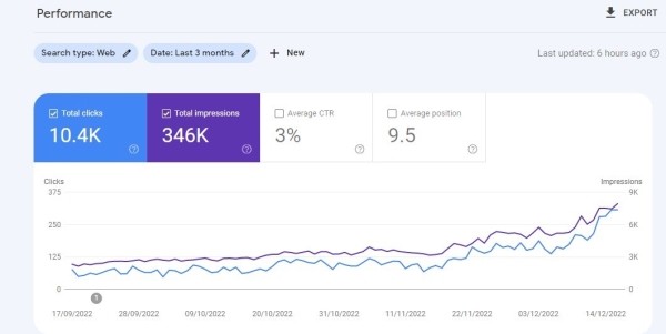 Западные специалисты о влиянии December 2022 link spam update
         
            Западные специалисты о влиянии December 2022 link spam update