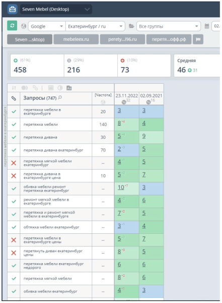 
            Отказ от старого сайта в пользу продвижения нового. Разбор SEO-кейса
        