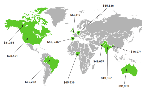 Исследование SEO на Западе: от зарплат до трендов