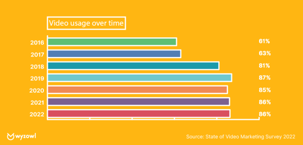Тренды digital-маркетинга на 2023 год