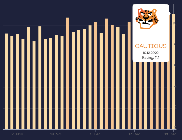 Западные специалисты о влиянии December 2022 link spam update
         
            Западные специалисты о влиянии December 2022 link spam update