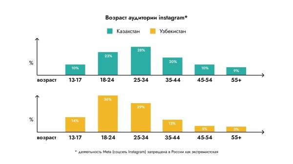 Digital-рынки Беларуси, Казахстана, Узбекистана. Исследование и полезные инсайты Digital-рынки Беларуси, Казахстана, Узбекистана. Исследование и полезные инсайты