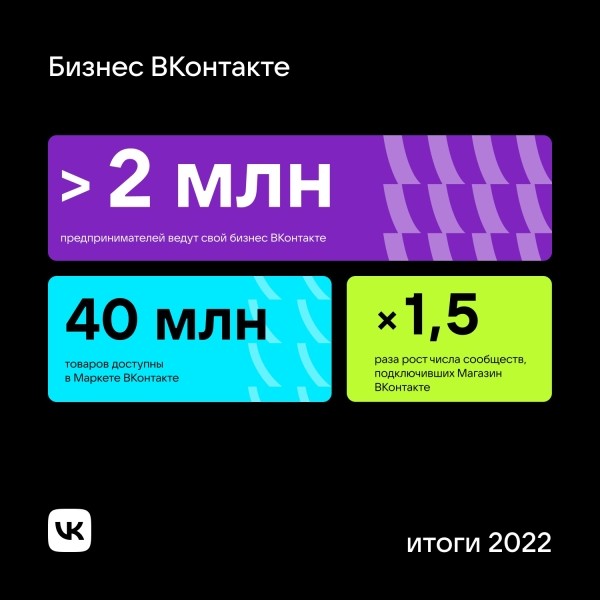 VK подвела итоги работы по поддержке малого и среднего бизнеса за 2022 год VK подвела итоги работы по поддержке малого и среднего бизнеса за 2022 год