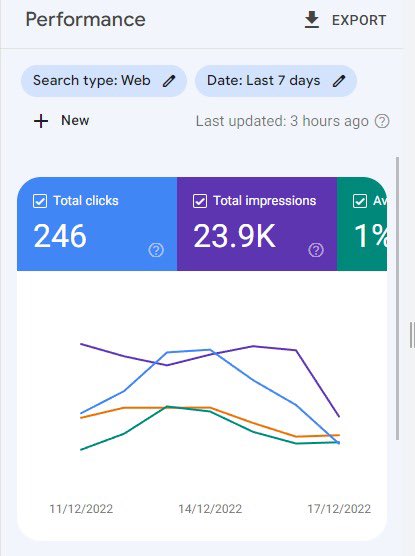 Западные специалисты о влиянии December 2022 link spam update
         
            Западные специалисты о влиянии December 2022 link spam update