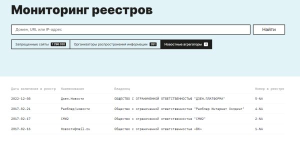 «Дзен.Новости» появился в реестре новостных агрегаторов
