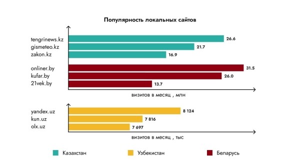 Digital-рынки Беларуси, Казахстана, Узбекистана. Исследование и полезные инсайты Digital-рынки Беларуси, Казахстана, Узбекистана. Исследование и полезные инсайты