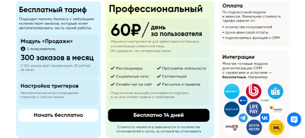 9 российских CRM для интернет-магазинов. Обзор