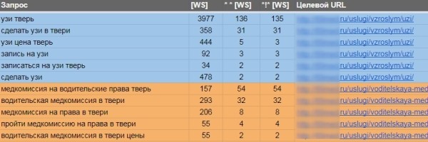Особенности медицинского интернет-маркетинга: как продвинуть в ТОП сайт клиники Особенности медицинского интернет-маркетинга: как продвинуть в ТОП сайт клиники