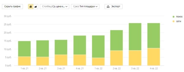 6 трендов контекстной рекламы в 2023 году 6 трендов контекстной рекламы в 2023 году