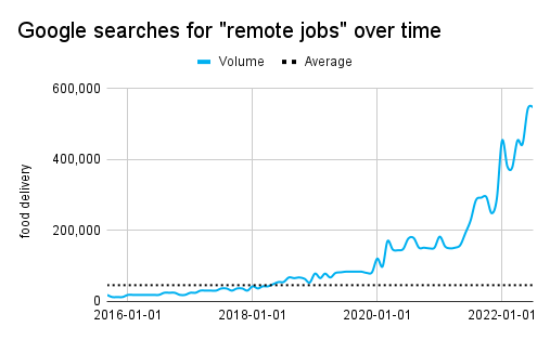 Как будут развиваться SEO, бизнес и технологии в 2023 году Как будут развиваться SEO, бизнес и технологии в 2023 году