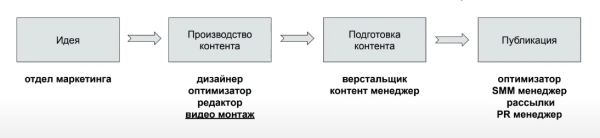 Optimization 2022: Data Driven SEO для роста продаж в eCommerce Optimization 2022: Data Driven SEO для роста продаж в eCommerce
