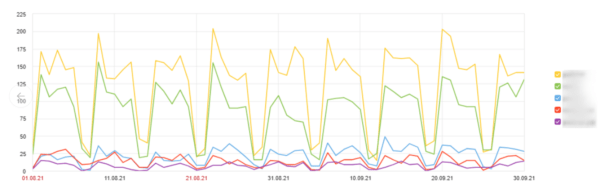 Как проверить SEO-подрядчика – три главных шага