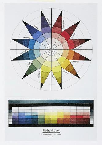 Цветовой круг Иттена: что это такое и как им пользоваться