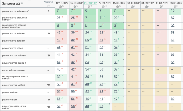 Можно ли продвигать сайт спонсорскими ссылками: разбор кейса Можно ли продвигать сайт спонсорскими ссылками: разбор кейса