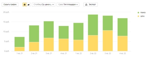 6 трендов контекстной рекламы в 2023 году 6 трендов контекстной рекламы в 2023 году