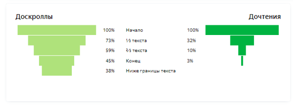 Отчеты группы «Контент» в Яндекс Метрике: что это и почему вам стоит ими пользоваться