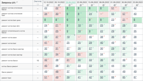 Можно ли продвигать сайт спонсорскими ссылками: разбор кейса Можно ли продвигать сайт спонсорскими ссылками: разбор кейса