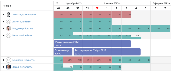 Этичный и прозрачный учет рабочего времени для организации эффективной работы на удаленке