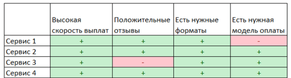 Три шага к монетизации сайта: как выбрать рекламную платформу
Три шага к монетизации сайта: как выбрать рекламную платформу