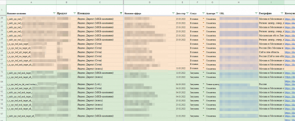 Как формировать и тестировать много рекламных идей Как формировать и тестировать много рекламных идей