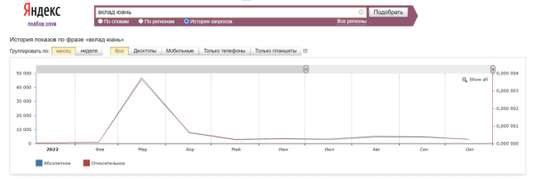 Кейсы по работе с ситуативным трафиком: как оперативно заметить растущий спрос и получить клиентов