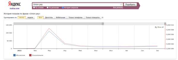 Кейсы по работе с ситуативным трафиком: как оперативно заметить растущий спрос и получить клиентов