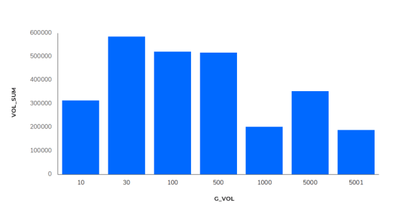 Исследование Sape: ранжирование сайтов в e-commerce «Электроника». Анализ спроса Исследование Sape: ранжирование сайтов в e-commerce «Электроника». Анализ спроса