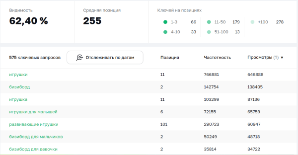 SEO-оптимизация карточек товаров на Wildberries: инструкция по сбору и внедрению ключевых слов SEO-оптимизация карточек товаров на Wildberries: инструкция по сбору и внедрению ключевых слов