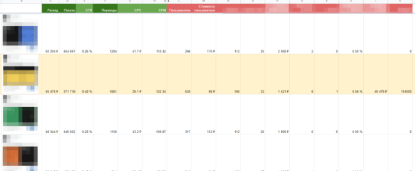 Тестирование рекламных баннеров и изображений