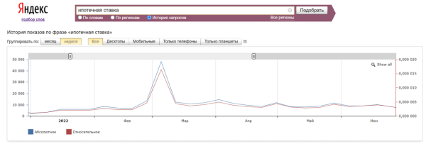 Кейсы по работе с ситуативным трафиком: как оперативно заметить растущий спрос и получить клиентов