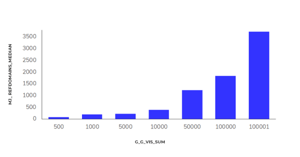 Исследование Sape: ранжирование сайтов в e-commerce «Электроника». Анализ выдачи Исследование Sape: ранжирование сайтов в e-commerce «Электроника». Анализ выдачи