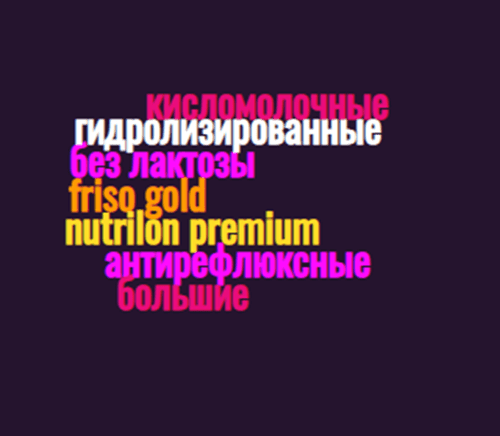 Как создавать облака запросов и получать по ним трафик Как создавать облака запросов и получать по ним трафик