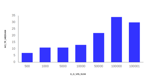 Исследование Sape: ранжирование сайтов в e-commerce «Электроника». Анализ выдачи Исследование Sape: ранжирование сайтов в e-commerce «Электроника». Анализ выдачи