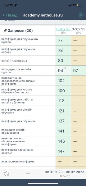 Вечнозеленый контент: что писать, чтобы долго получать трафик