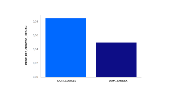 Исследование Sape: ранжирование сайтов в e-commerce «Электроника». Анализ ссылочных профилей Исследование Sape: ранжирование сайтов в e-commerce «Электроника». Анализ ссылочных профилей