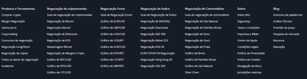 Как создавать облака запросов и получать по ним трафик Как создавать облака запросов и получать по ним трафик