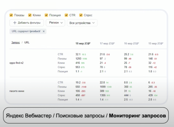 В Яндекс Вебмастере появился Мониторинг запросов
         
            В Яндекс Вебмастере появился Мониторинг запросов