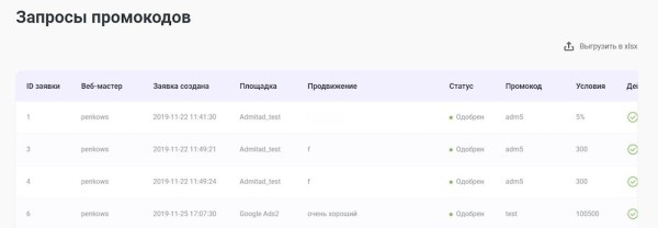 8 неочевидных шагов, которые повысят эффективность партнерской программы
8 неочевидных шагов, которые повысят эффективность партнерской программы